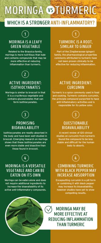 moringa-vs-tumeric